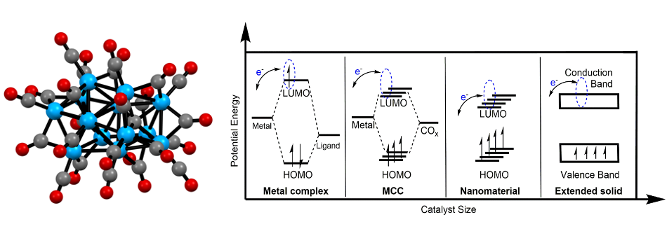 Hydrogen evolution catalyst