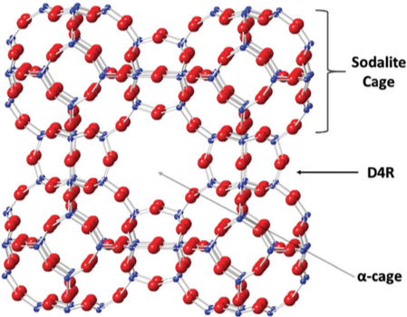 Structure of zeolite LTA