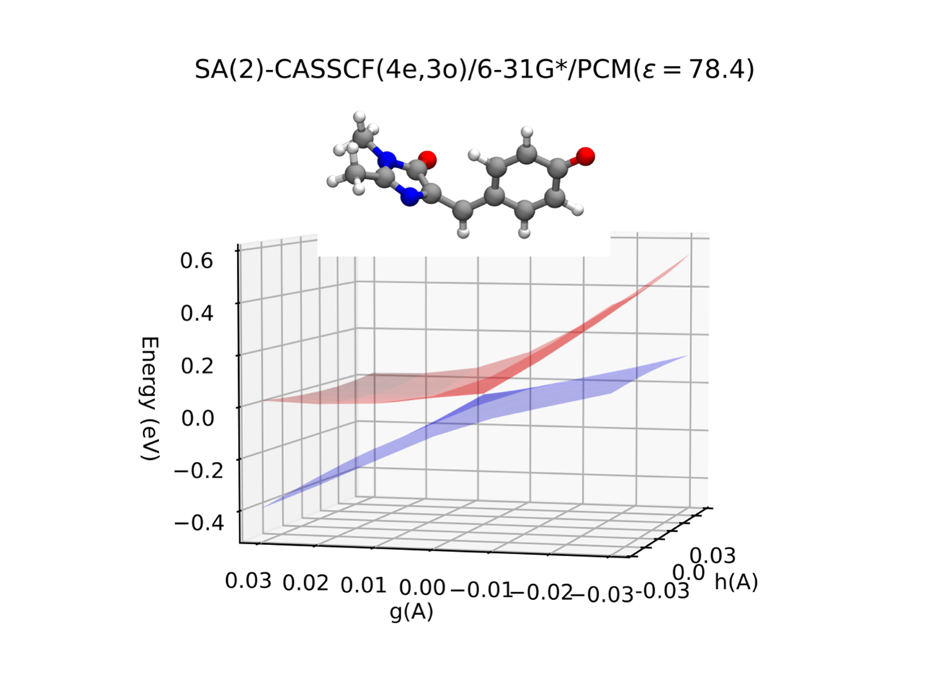 Conical intersections of HBDI chromophore in solvent