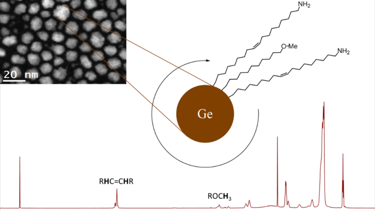 NMR and STEM image of the synthesized Ge nanoparticles