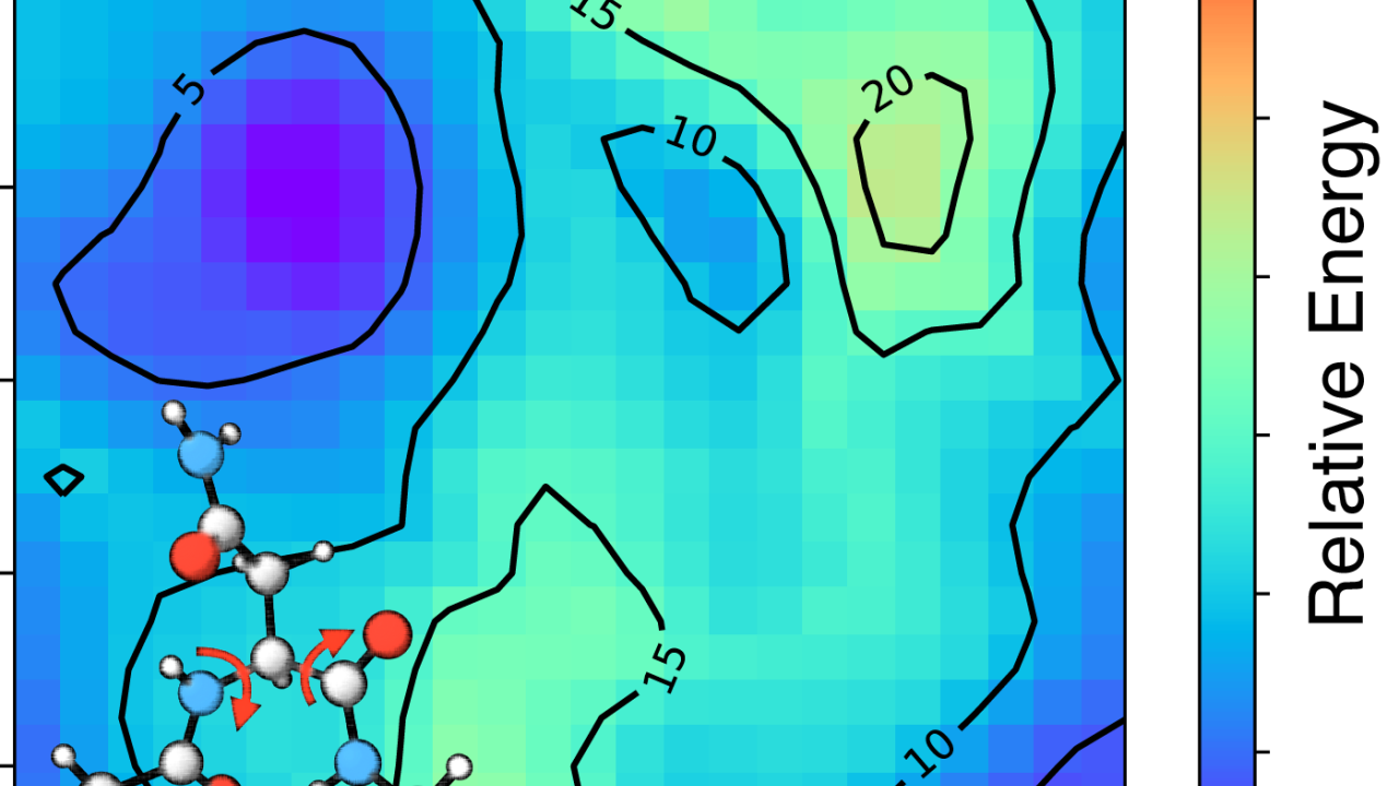 Potential energy surface of glutamine dipeptide generated using TorsionDrive method.