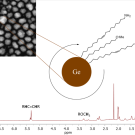 NMR and STEM image of the synthesized Ge nanoparticles